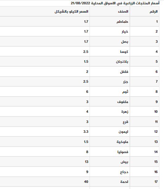 أسعار المنتجات الزراعية بغزة.png