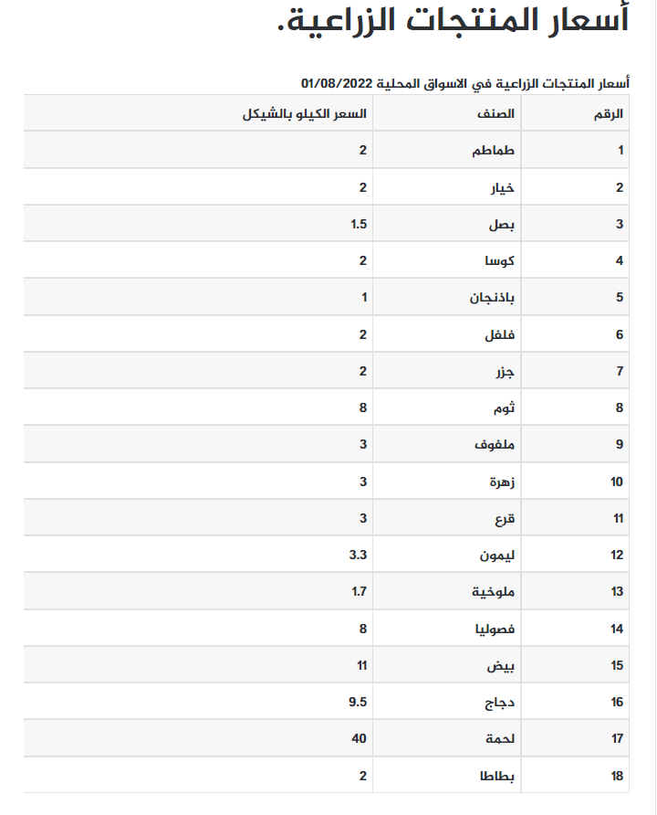 قائمة أسعار الدواجن والخضار.png