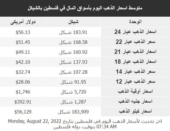 اسعار الذهب في فلسطين.jpg
