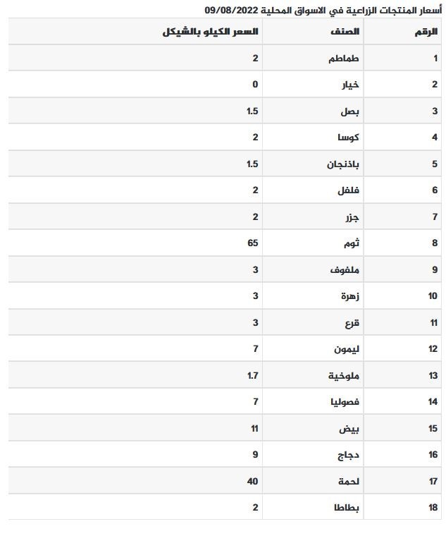 أسعار اللحوم.jpg