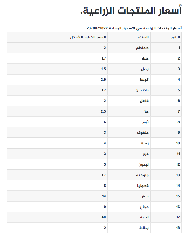 أسعار الدجاج.png