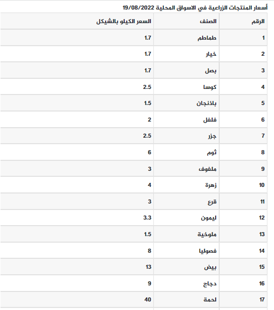 سعر الخضروات.png