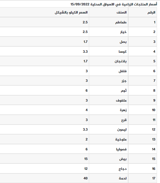 المنتجات الزراعية.jpg