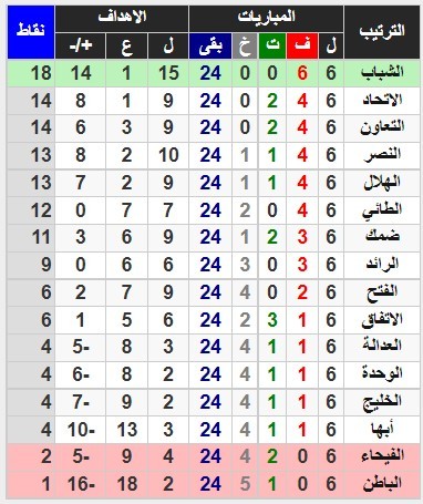 جدول الدوري السعودي.jpg