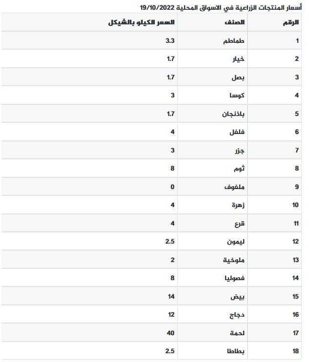 المنتجات الزراعية.jpg
