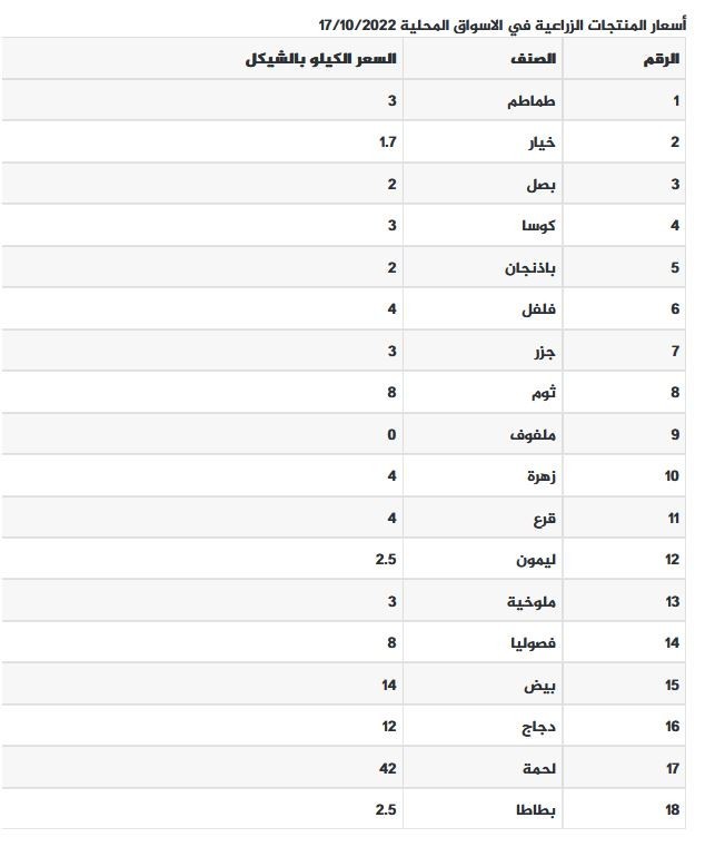 اسعار اللحوم.jpg