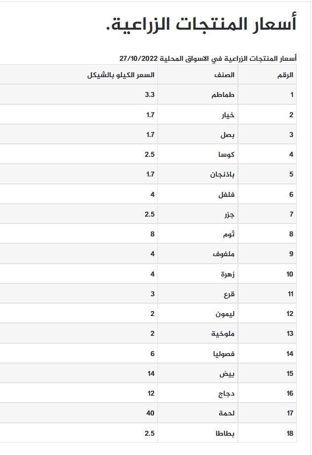 أسعار اللحوم.jpg