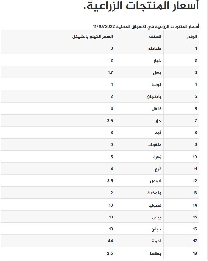 منتجات زراعية.jpg