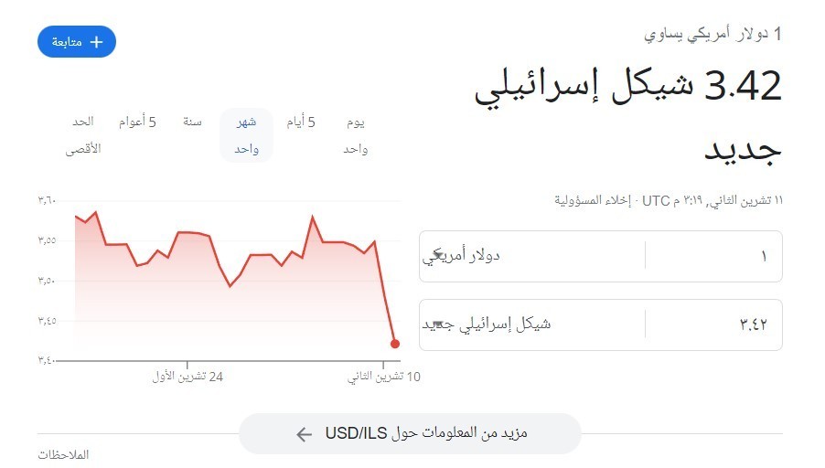 الدولار مقابل الشيكل.jpg