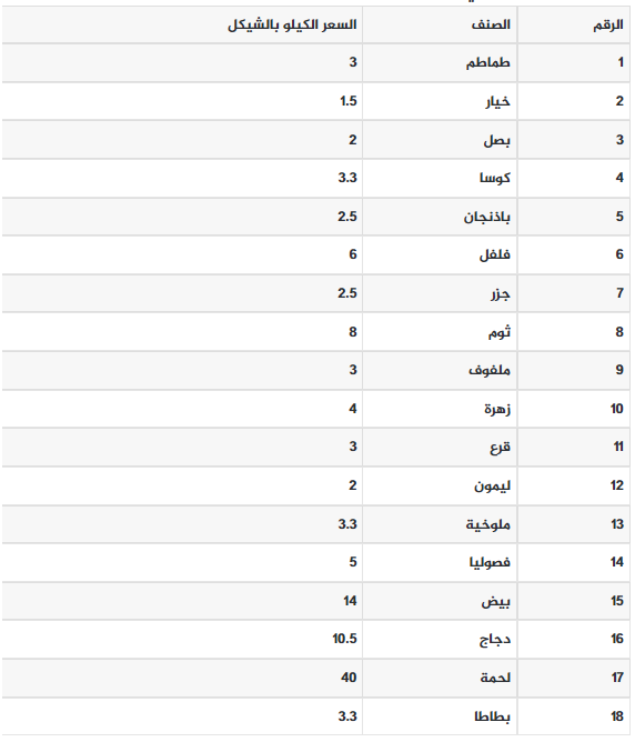 المنتجات الزراعية.jpg