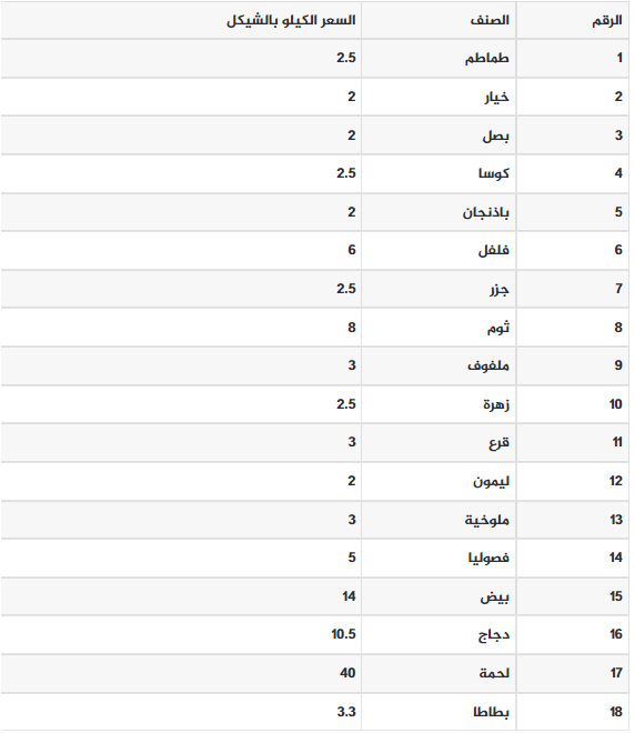 المنتجات الزراعية.jpg