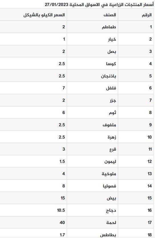 سعر الخضروات.jpg