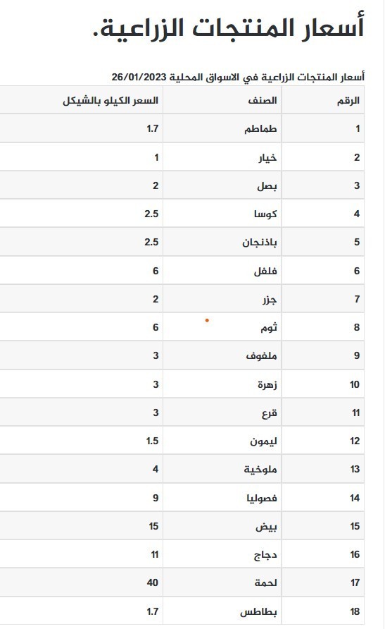 اسعار الدجاج.jpg