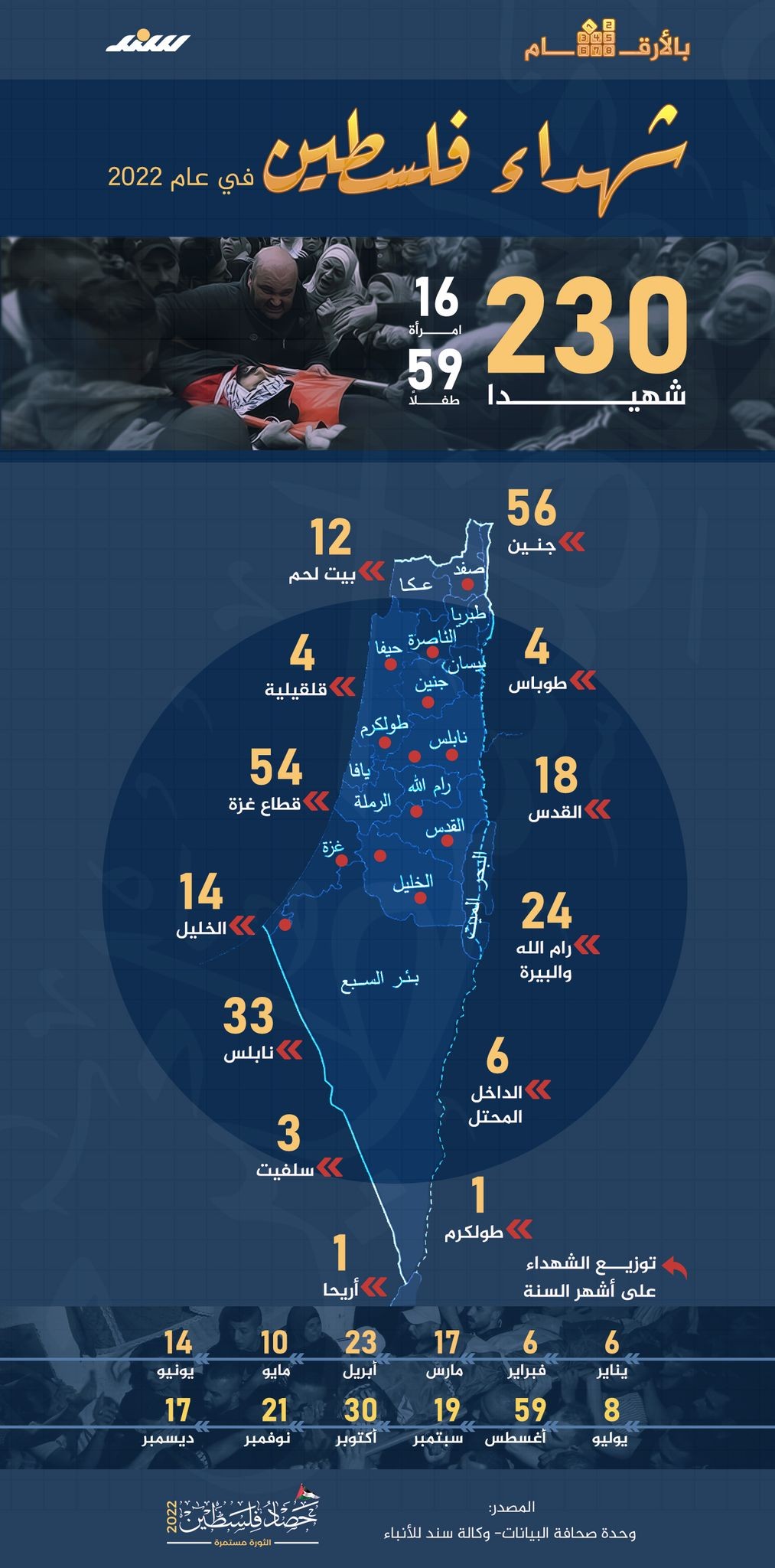 انفوجرافيك شهداء فلسطين 2022.jpg