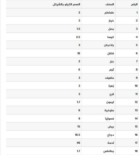 أسعار الخضار.jpg