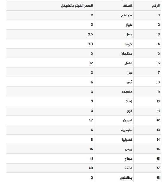 اللحوم.jpg