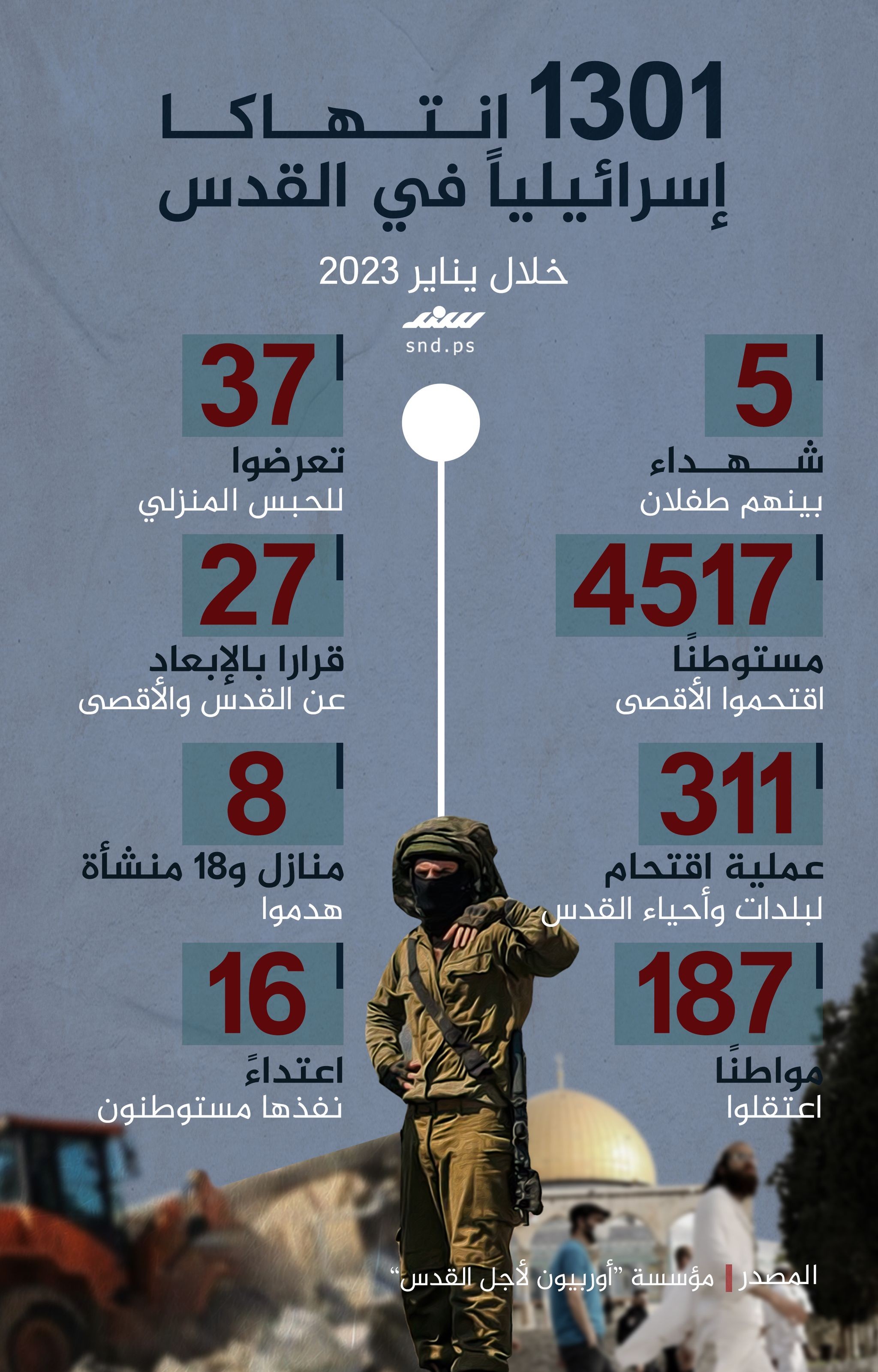 انتهاكات الاحتلال في القدس خلال يناير.jpg