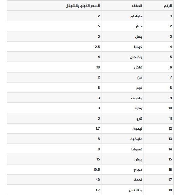 أسعار الخضروات واللحوم.jpg