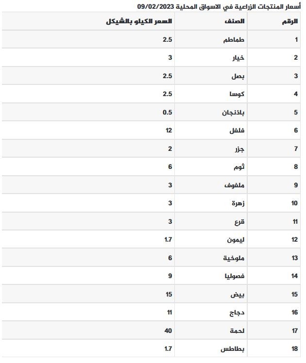 الدجاج.jpg