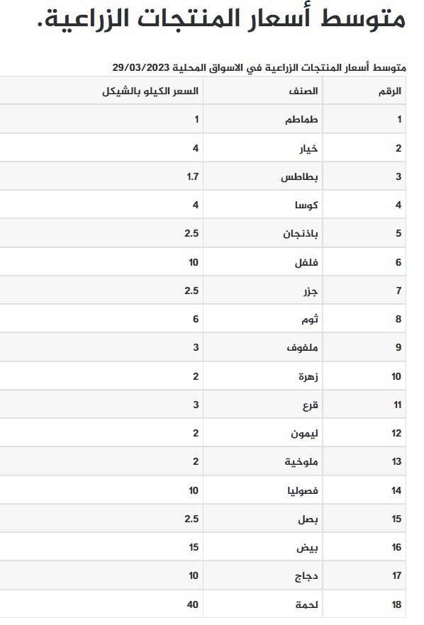 سعر الخضروات.jpg