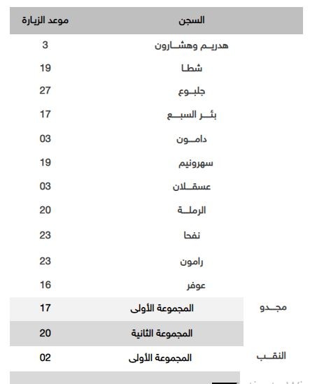 زيارات-الأسرى.jpg