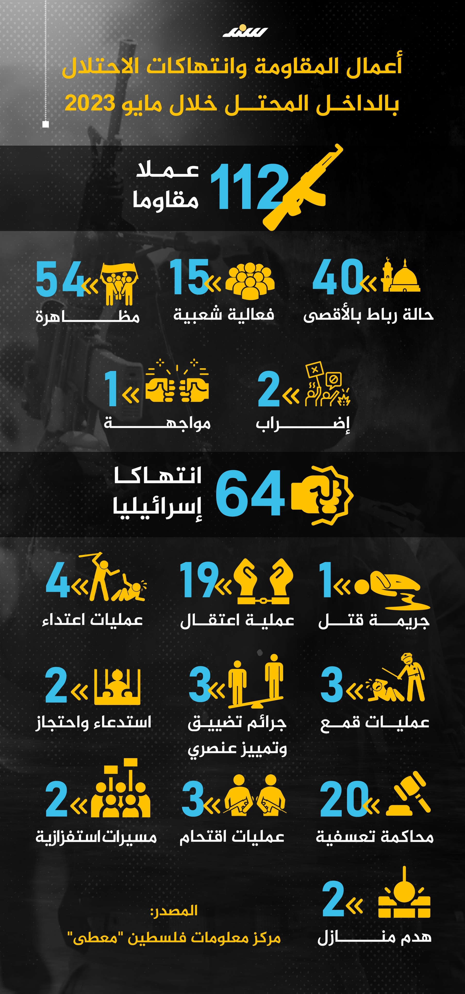 112 عملًا مقاومًا خلال أيار في الداخل الفلسطيني المحتل.jpg