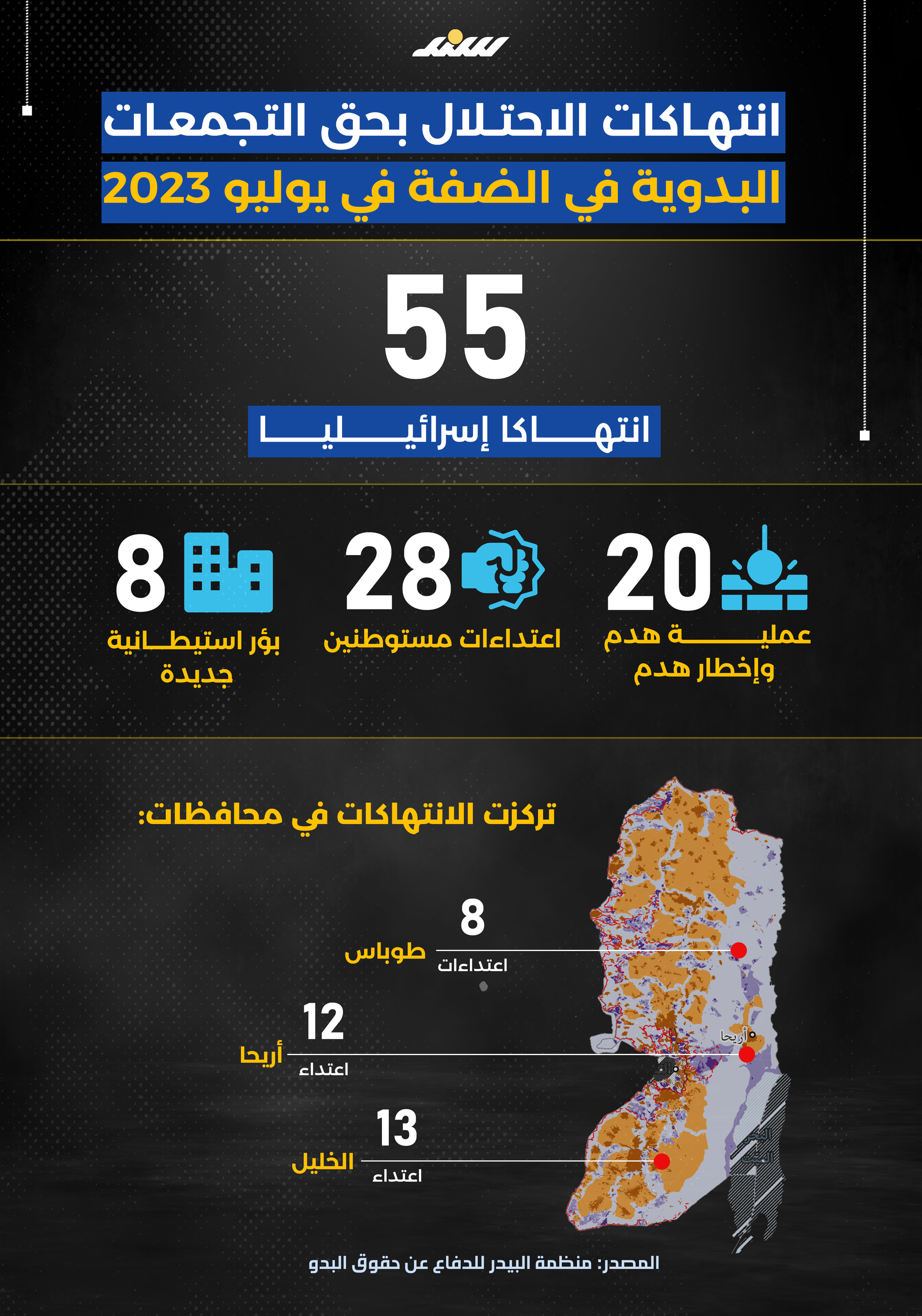 انتهاكات الاحتلال بحق التجمعات البدوية.png