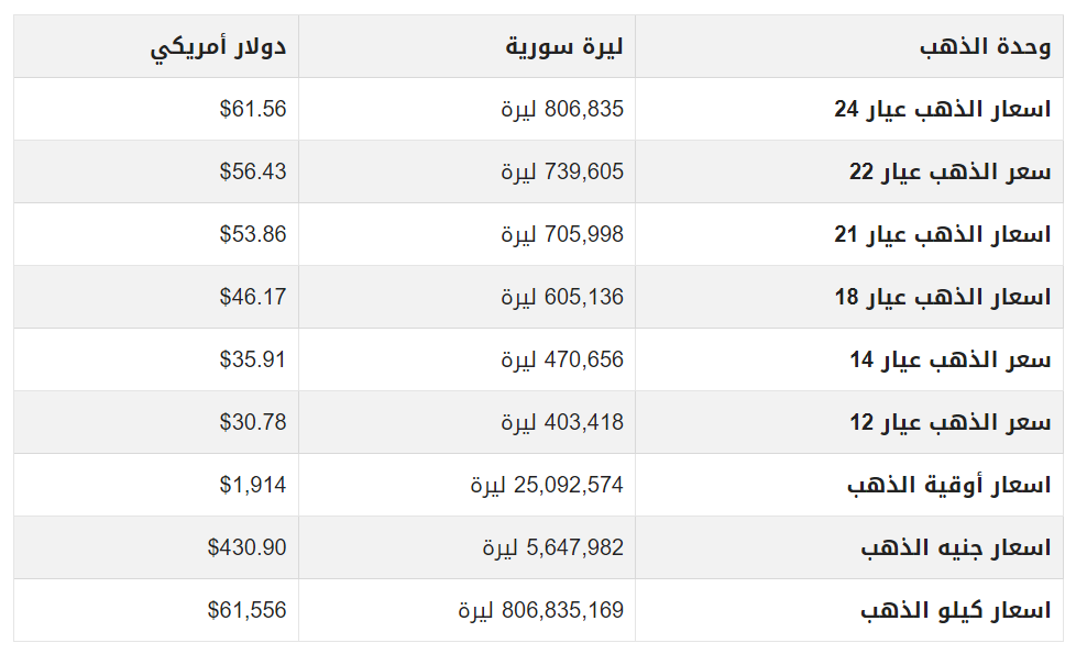 أسعار الذهب.jpg في سوريا.png