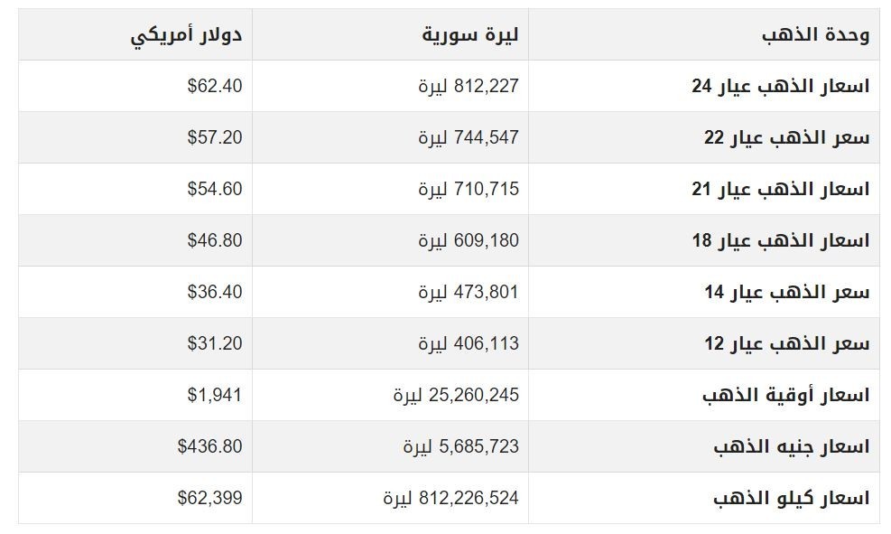 أسعار الذهب في سوريا.jpg