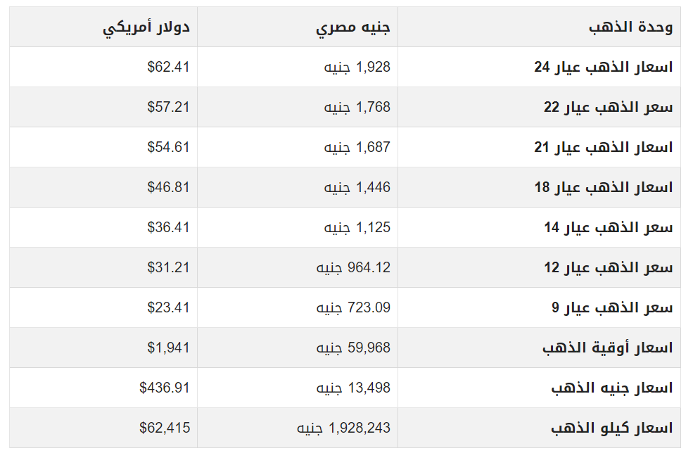 أسعار الذهب في مصر.png