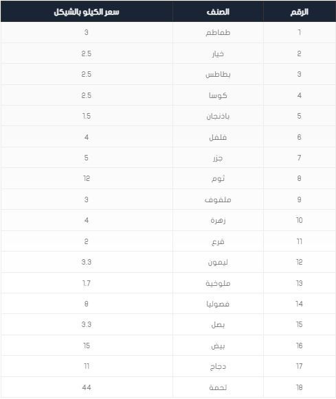 منتجات زراعية.jpg