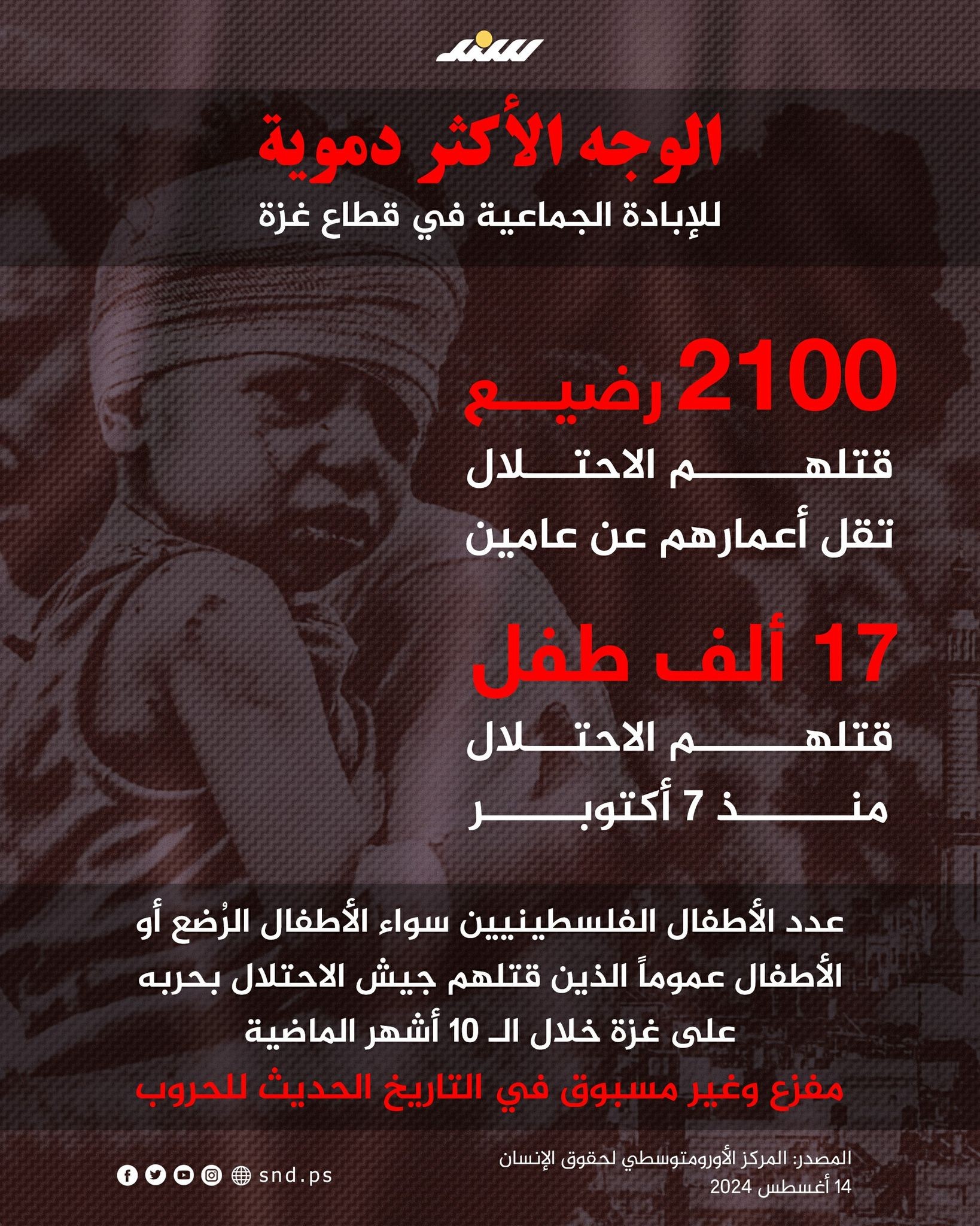 إنفو جرافيك الأطفال الرضع الشهداء بغزة.jpg