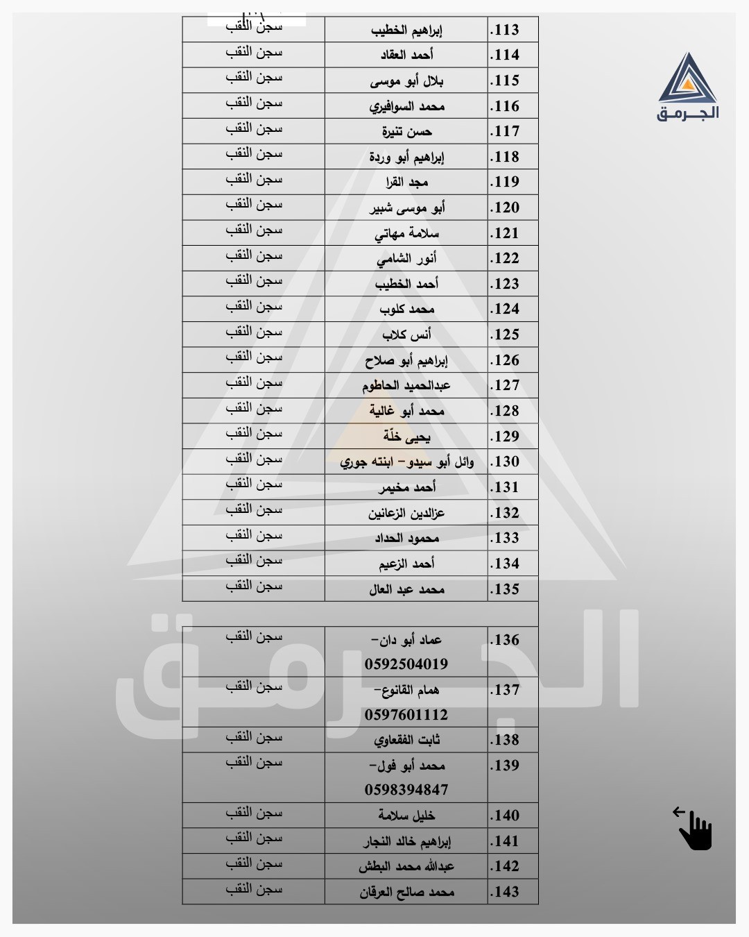 أسماء أسرى من غزة  (4).jfif