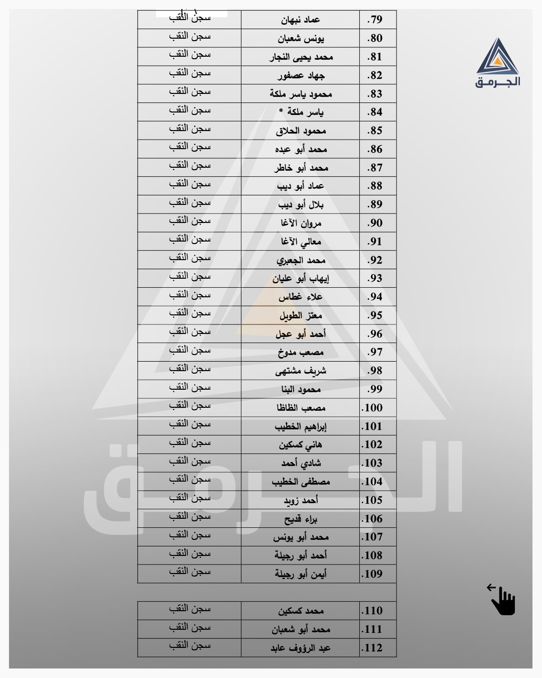 أسماء أسرى من غزة  (3).jfif