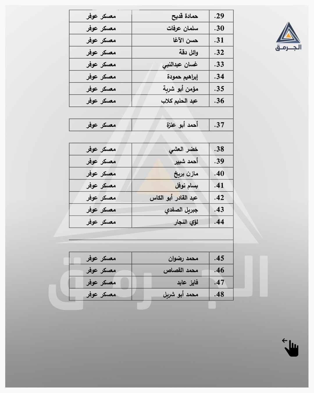 أسماء أسرى من غزة  (1).jfif