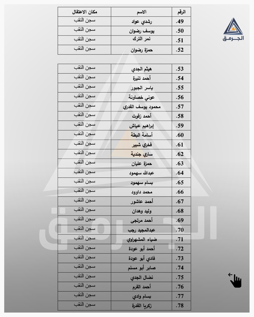 أسماء أسرى من غزة  (2).jfif