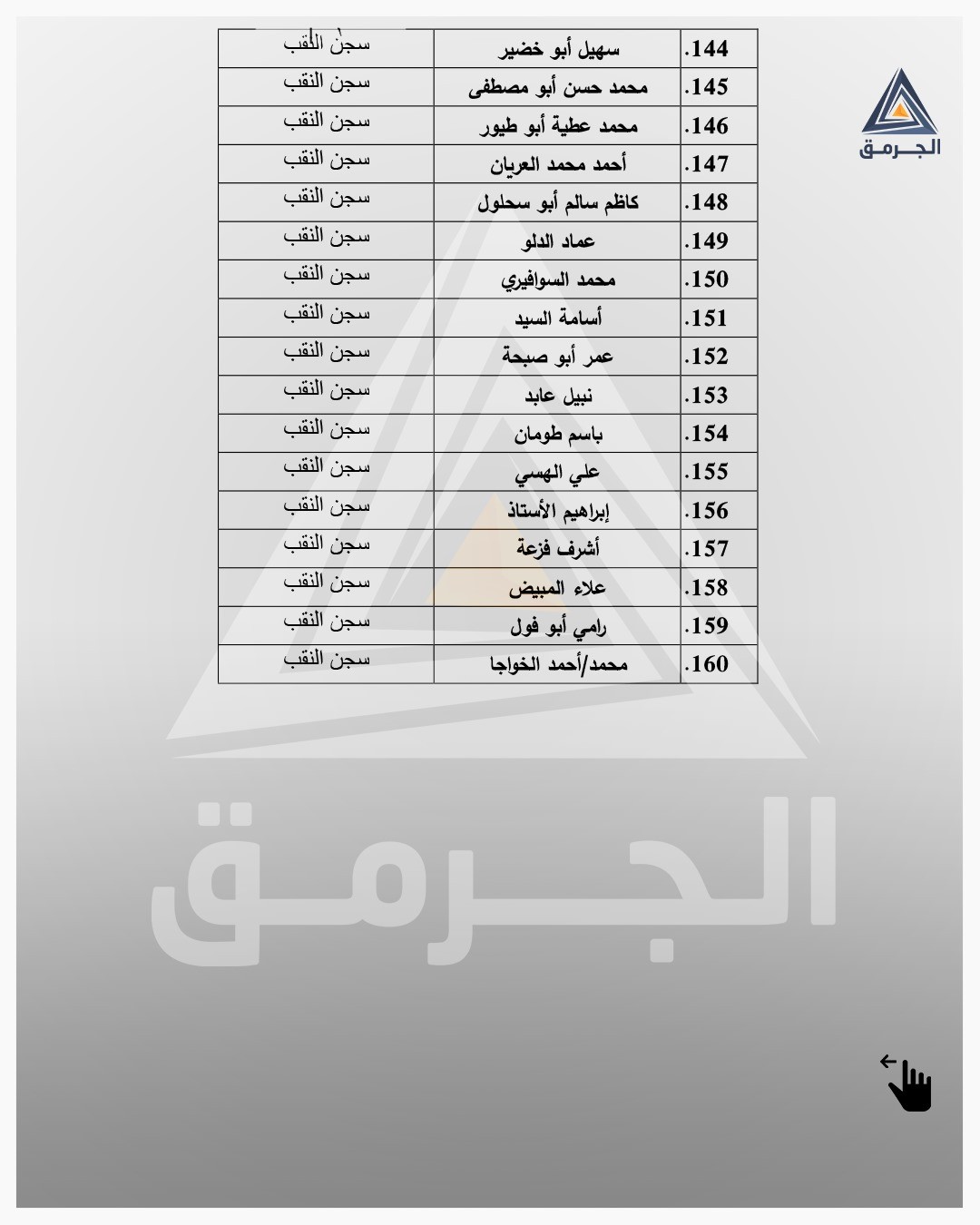 أسماء أسرى من غزة  (5).jfif