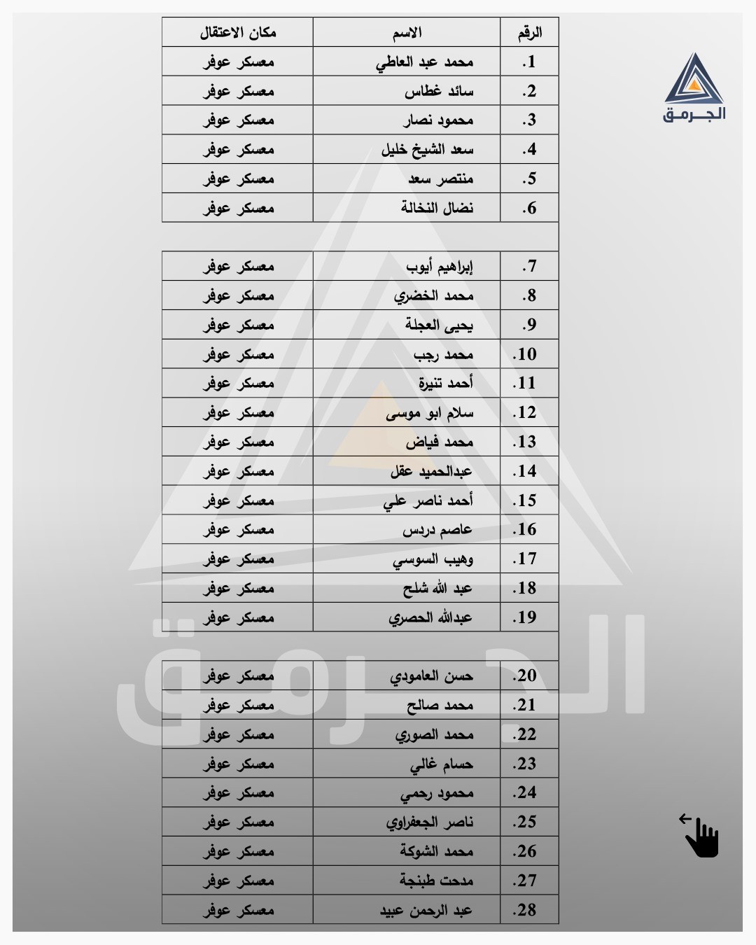 أسماء أسرى من غزة  (6).jfif