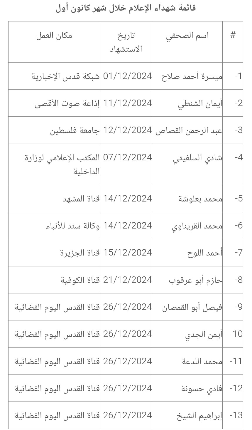Screenshot_٢٠٢٥-٠١-٠٢-١٥-٣٨-٤٣-٠٢٥_com.google.android.gm-edit.jpg