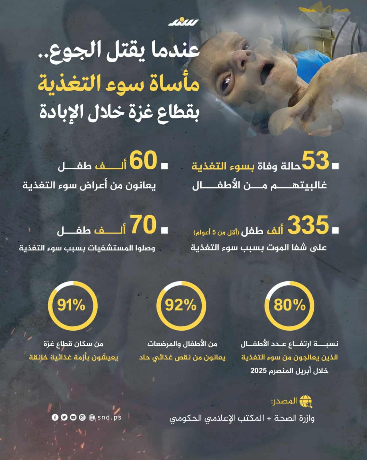 الجوع في غزة.jpg
