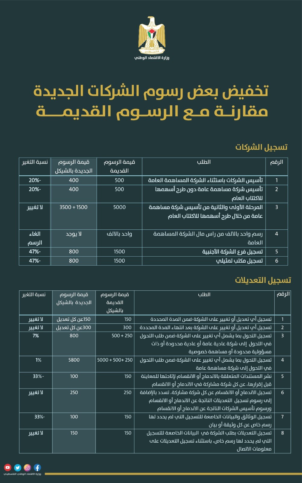 رسوم تسجيل الشركات  (2).jpeg