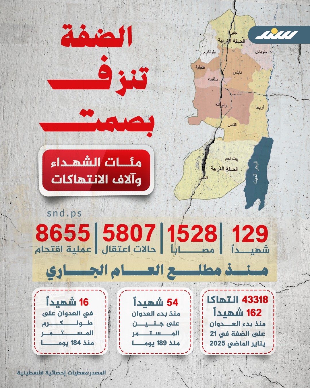 انتهاكات الاحتلال متصاعدة في الضفة الغربية.jpg