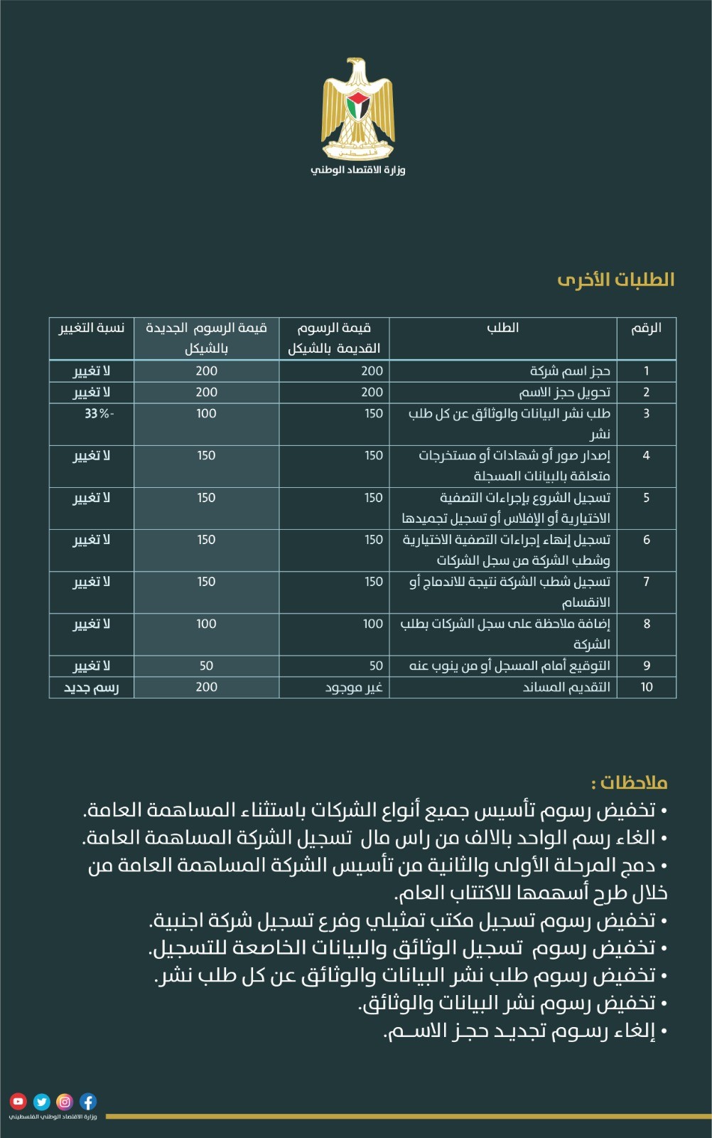 رسوم تسجيل الشركات  (1).jpeg