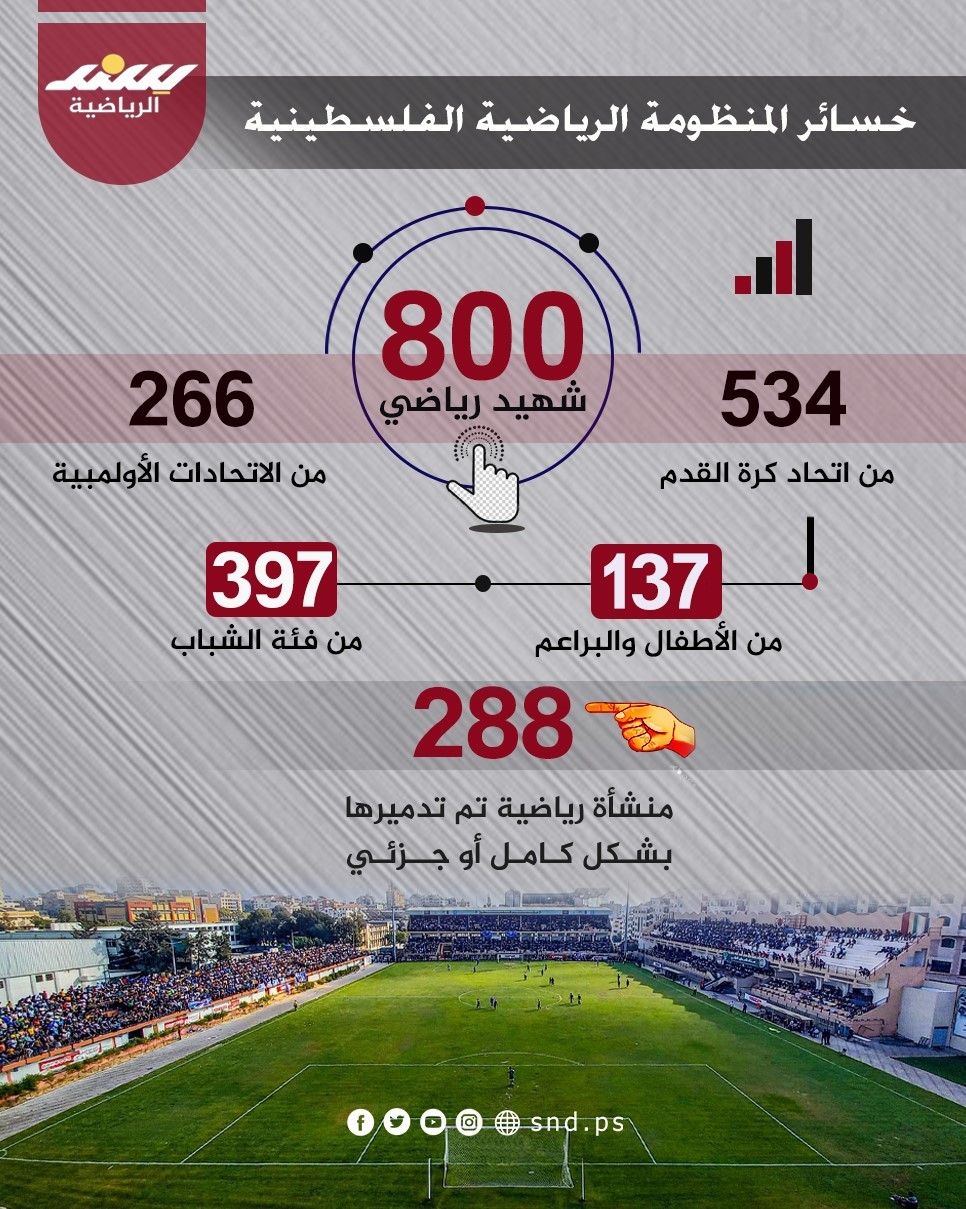 خسائر رياضية.jpg