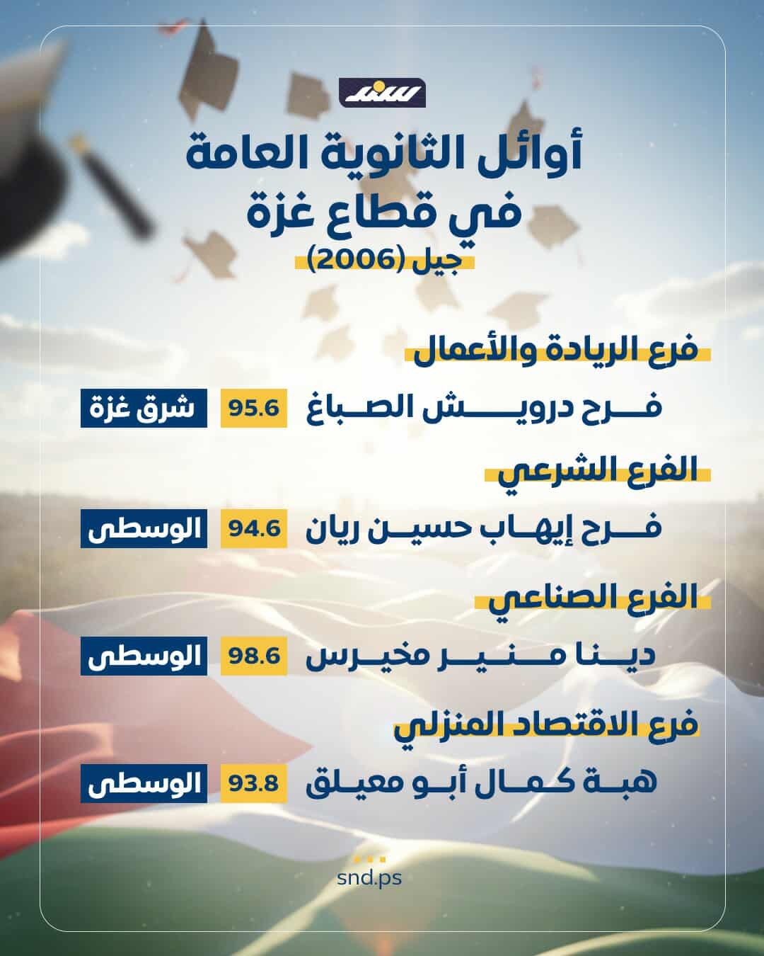 أوائل تجاري.jpg