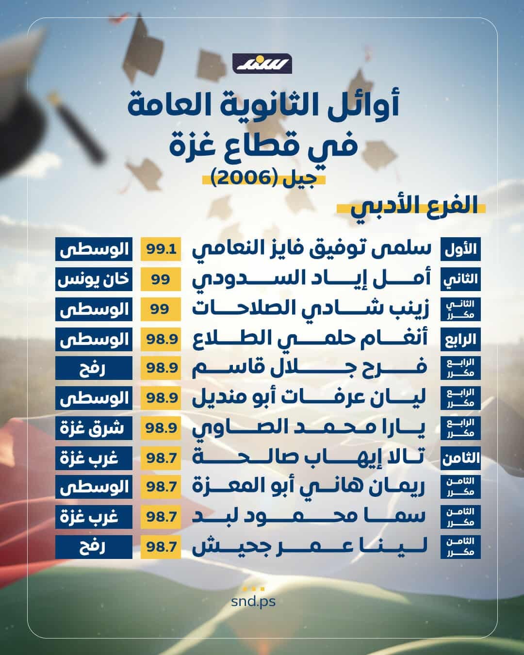 أوائل الثانوية العامة.jpg