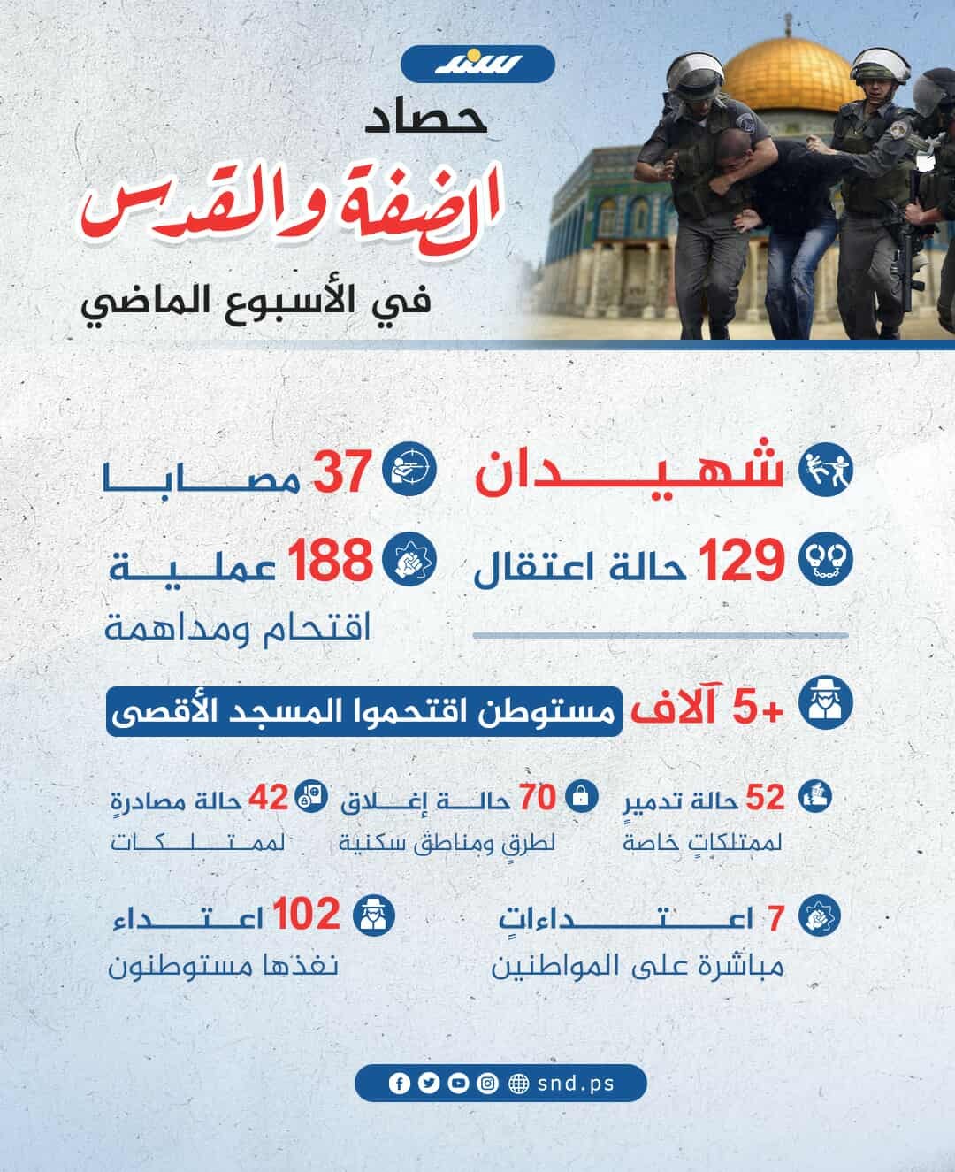 حصاد الأسبوع.jpg