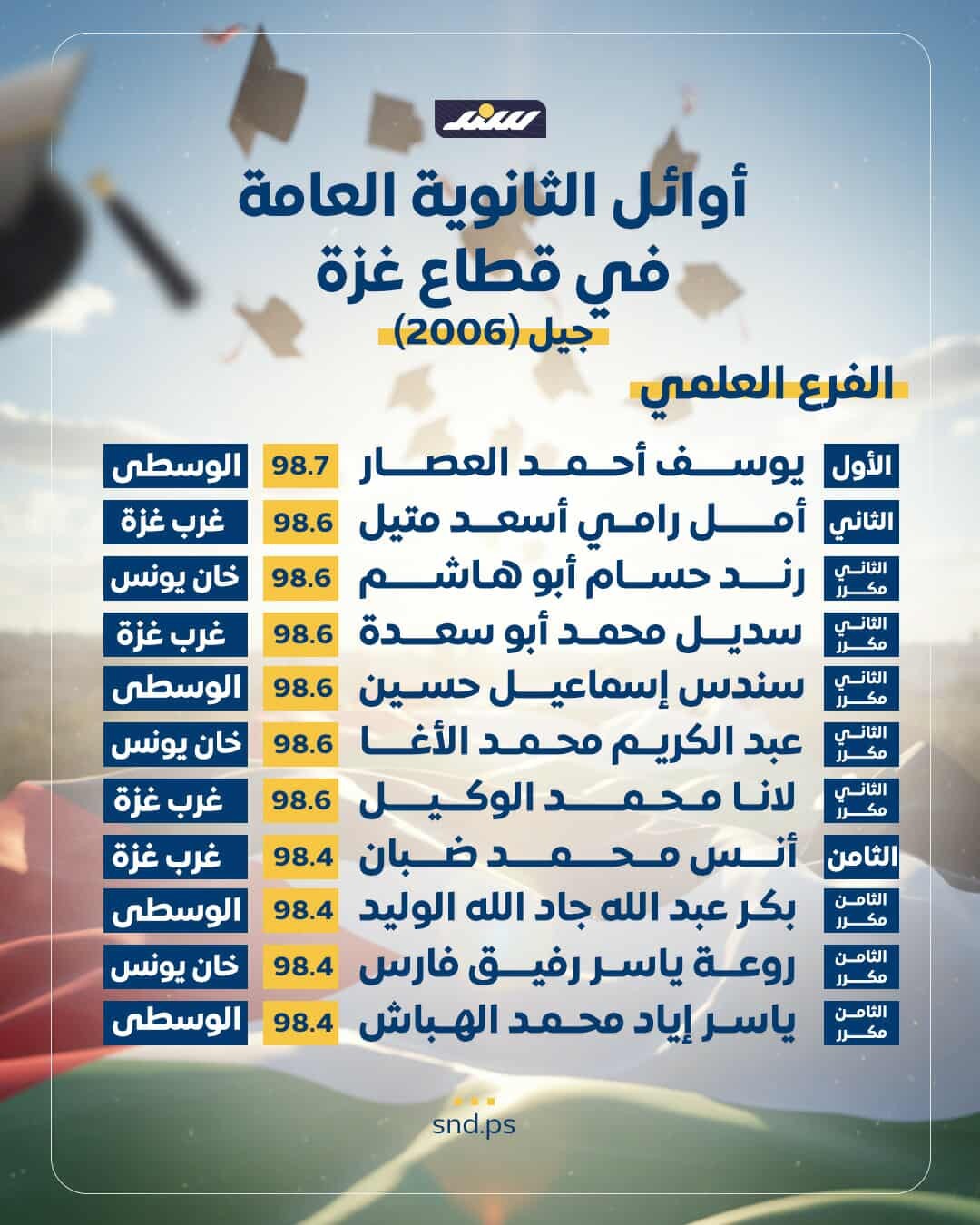 أوائل علمي.jpg