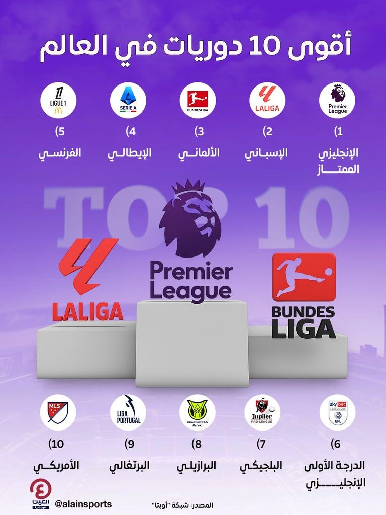 124-202147-premier-league-best-league-in-world-2.jpeg