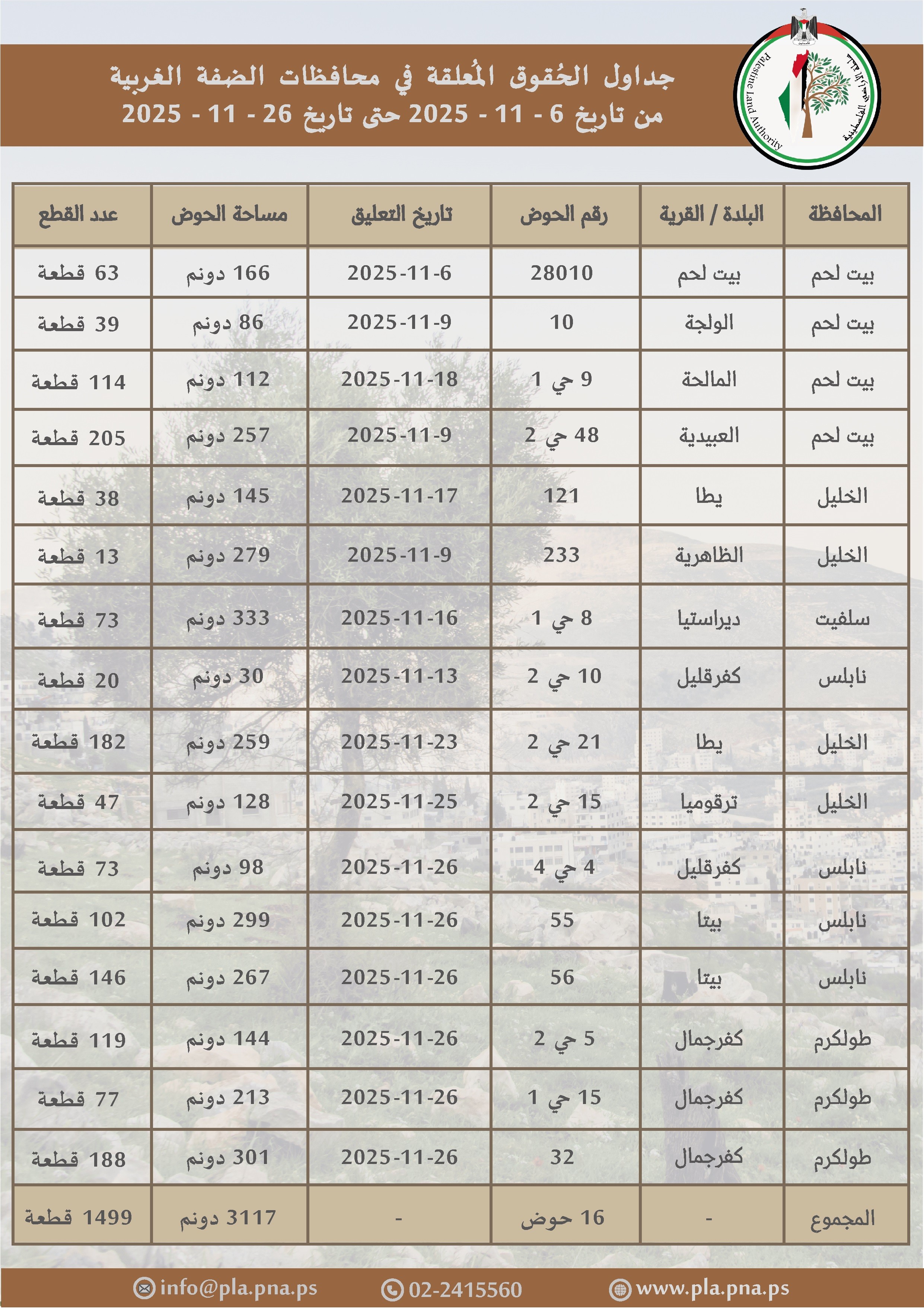 جدول الاعتراض.jpg